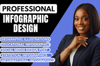 redesign, convert or recreate graphics in canva