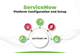 implement servicenow itsm, itom, and automation solutions