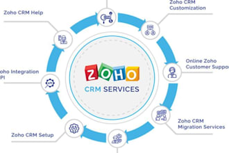 set up german zoho crm for real estate, zoho real estate automation kvcore chime