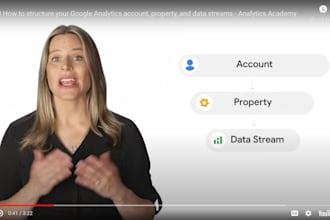 setup, optimize and manage your google ads PPC campaigns
