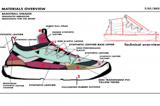 design shoes, footwear, and sneakers with tech pack