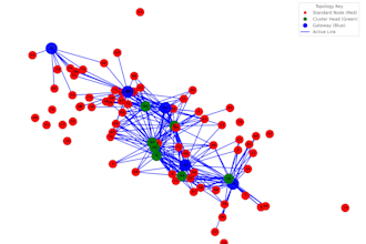 implement ns3 network with a python rl agent via ns3gym