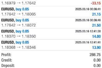deliver you a profitable forex trading bot, forex trading bot, forex ea bot, ea