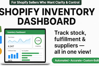 build automated shopify inventory and operations performance dashboards