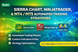 code sierra chart, ninjatrader, and mt4 mt5 automated trading strategies