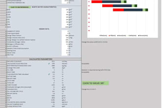 do process design, simulation and equipment sizing