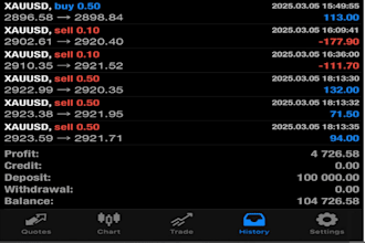 build profitable forex trading, forex robot, gold ea, hft bot forex trading bot
