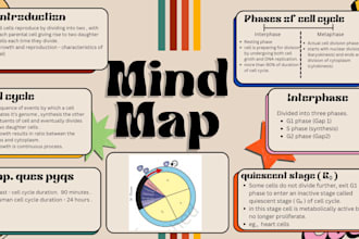 design stunning mind maps for your study or business needs
