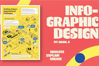 design an infographic that communicates your message