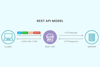 custom backend API service development