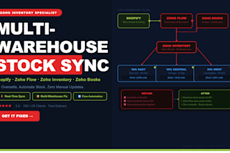 sync shopify inventory to zoho and fix multi warehouse stock tracking zoho flow