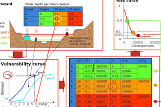 write  professional method statements and risk assessments