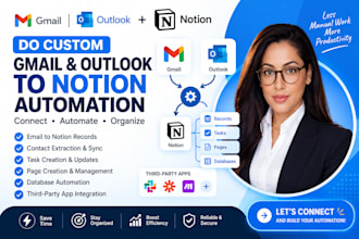 do custom gmail outlook to notion automation notion integration third party app
