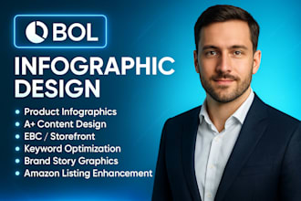 do product listing design bol infographic and amazon listing image