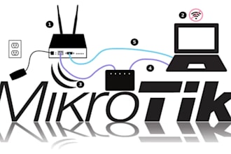 fix your mikrotik issue fast with remote support