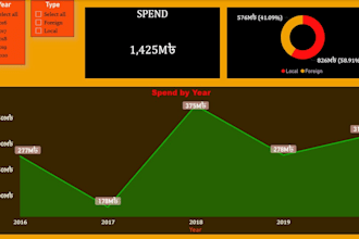 create a supply chain dashboard in power bi