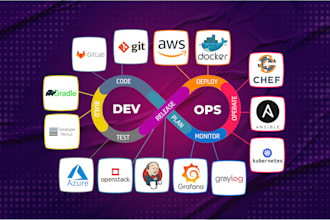 set up and deploy your web application on AWS or vps hosting