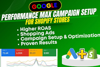 skyrocket your shopify sales with google performance max ads campaign