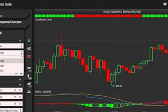 develop algorithmic trading bot strategy for metatrader 5 automation