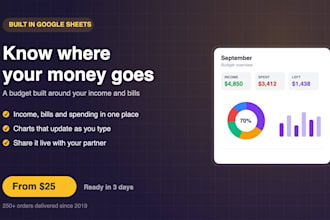 create a google sheets budget tracker and expense dashboard