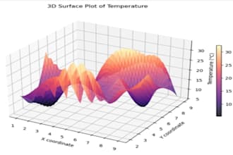 perform eda and create 3d graphs and report
