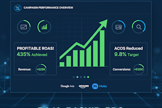 manage google ads amazon ppc performance max for roas
