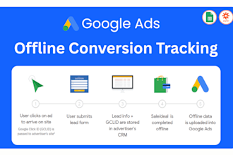offline conversion tracking for google ads