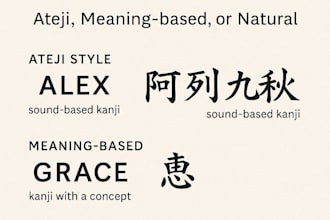 create your japanese name with deep meaning and elegant kanji style
