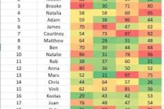 clean, format, merge, split excel data