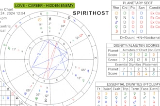 answer one questions with accurate horary astrology reading