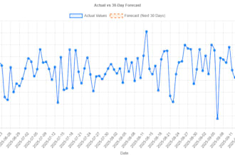 predictive analytics and forecasting