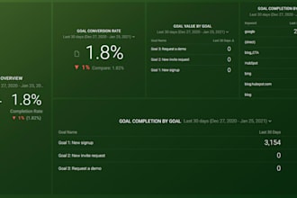 build an ai powered excel dashboard for data analysis