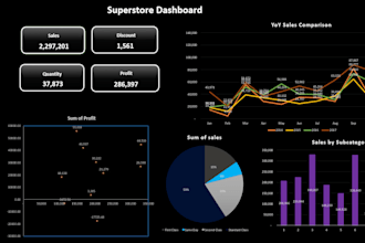 be your expert data analyst using power bi,excel,sql, python