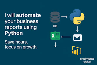 automate your business reports using python