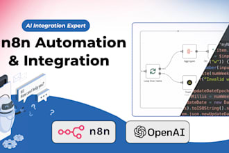 automate business workflows with n8n, ai, API integrations