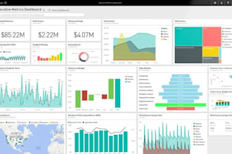 create interactive  power bi and tableau dashboards