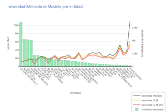 build an actuarial or risk analysis model
