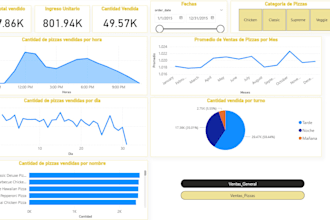 create a powerbi dashboard for you