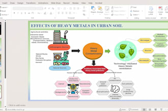 make presentation slides for you
