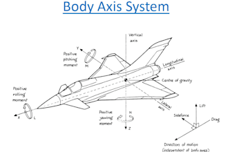 assist you in your aerospace and engineering related courses