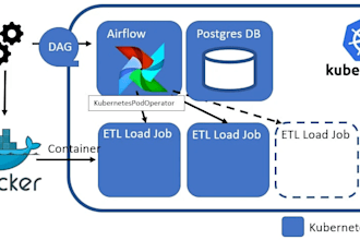 create, update airflow dags, end to end project support in docker setup, dags