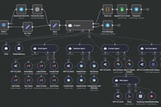 n8n automation, n8n workflow, ai automation, or n8n ai agent