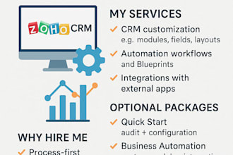 develop and integrate custom zoho CRM solutions