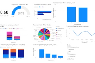build power bi reports with clean visuals and insights
