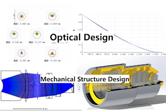 do zemax optical design python image processing and machine learning