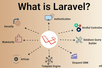 do website development with laravel