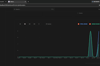 build backend in nodejs