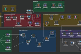 automate your business tasks with n8n workflows