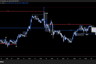 daily high probability trading analysis and entries