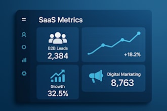 boost saas marketing and promotion with expert b2b lead generation
